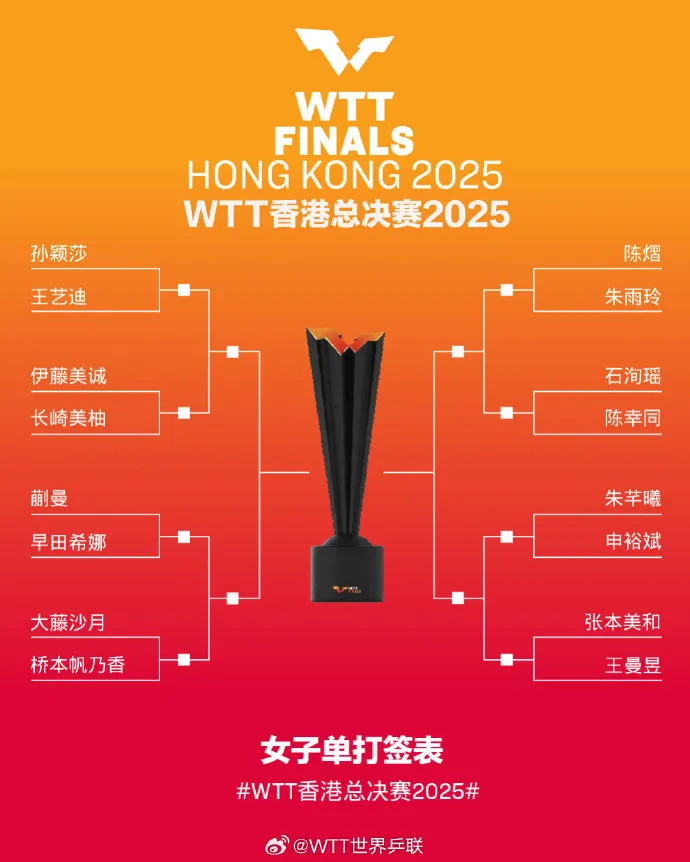 2025WTT香港总决赛签表公布