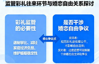 监管彩礼往来环节，是否干涉婚恋自由