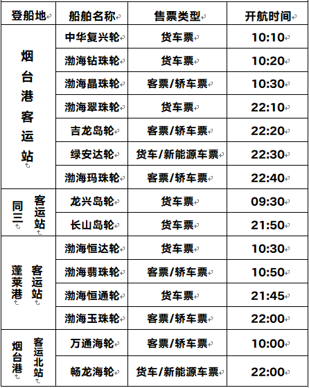 12月10日22时起，鲁辽航线部分航班停航，附航线时间表