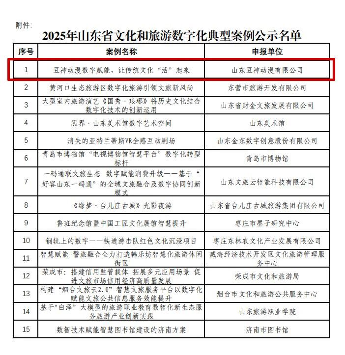 喜讯！济宁高新区这一案例入选山东省文化和旅游数字化典型案例