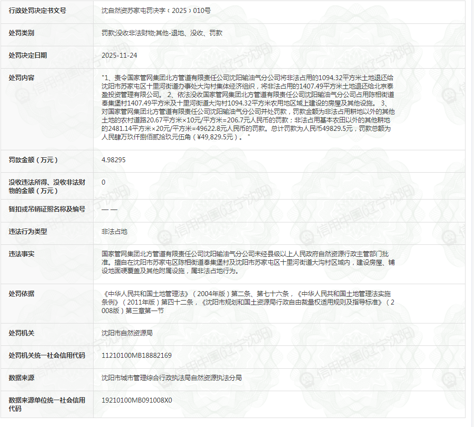 非法占地，国家管网集团北方管道有限责任公司旗下一分公司被罚