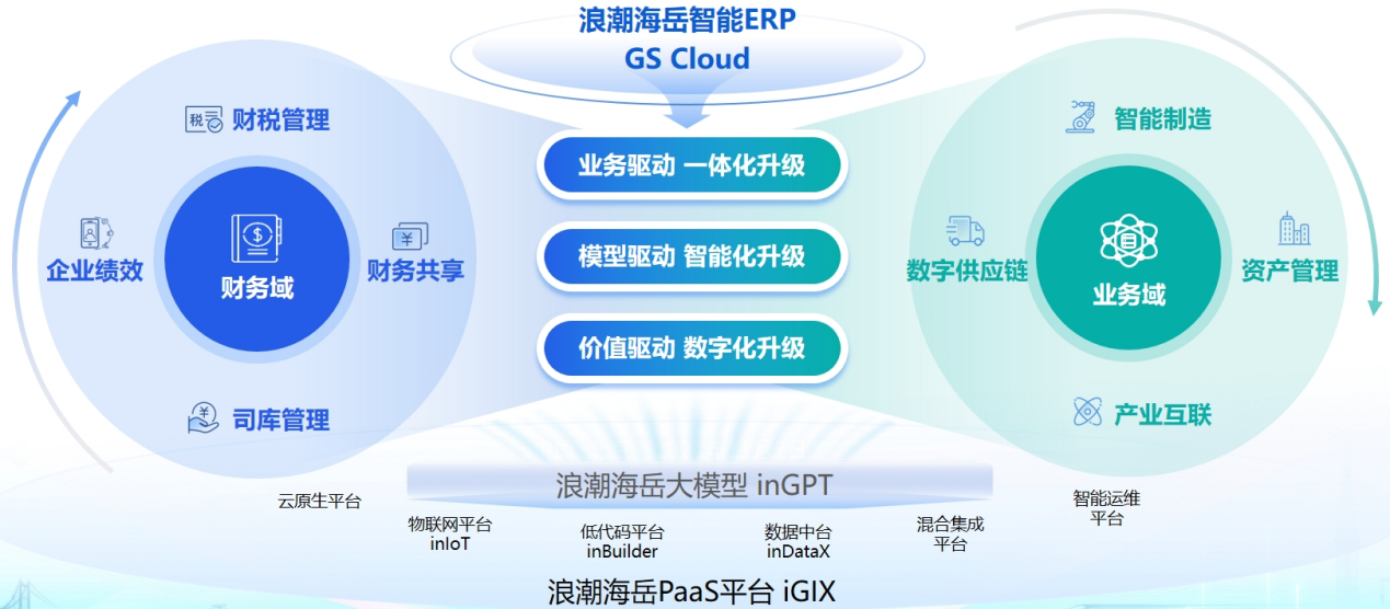 浪潮旗下两款产品入选2025年第二批“山东制造·齐鲁精品”名单