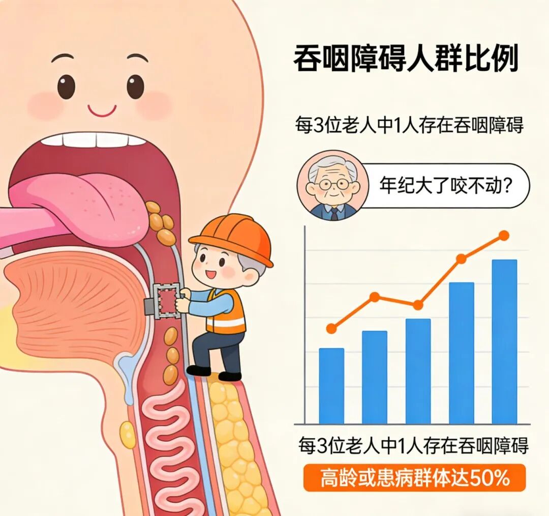 日照市中医医院科普“世界吞咽日”