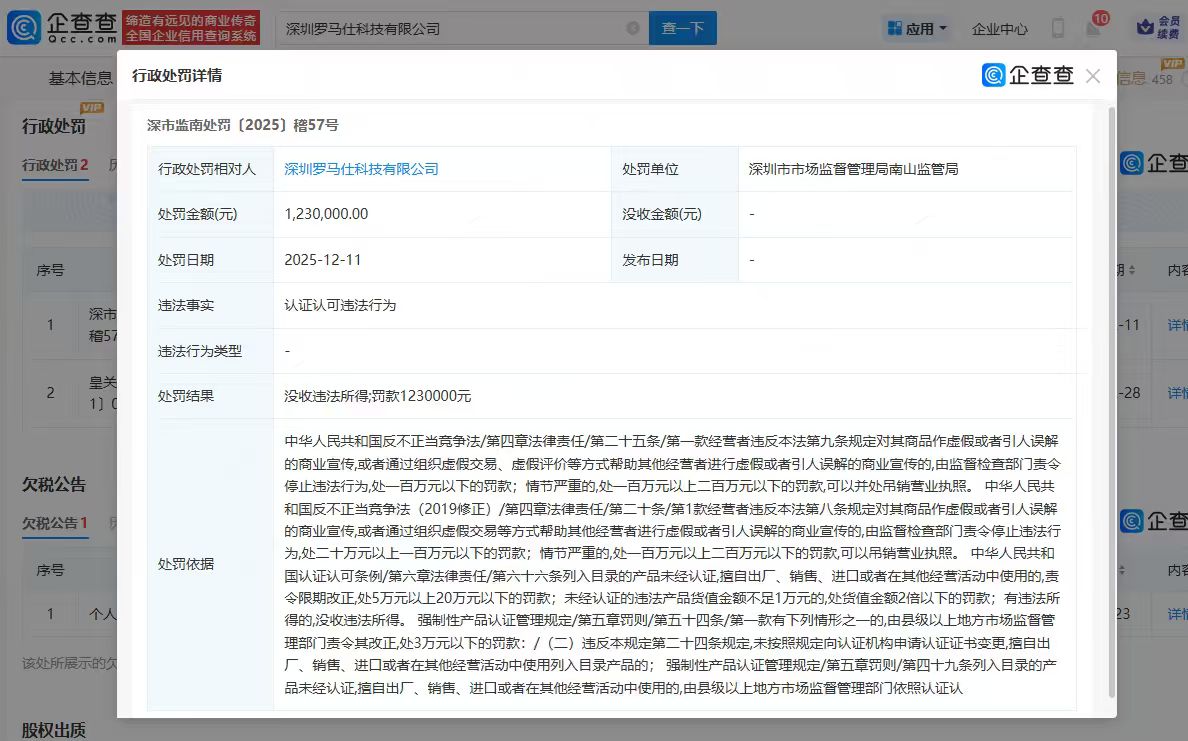 罗马仕认证认可违法被罚123万