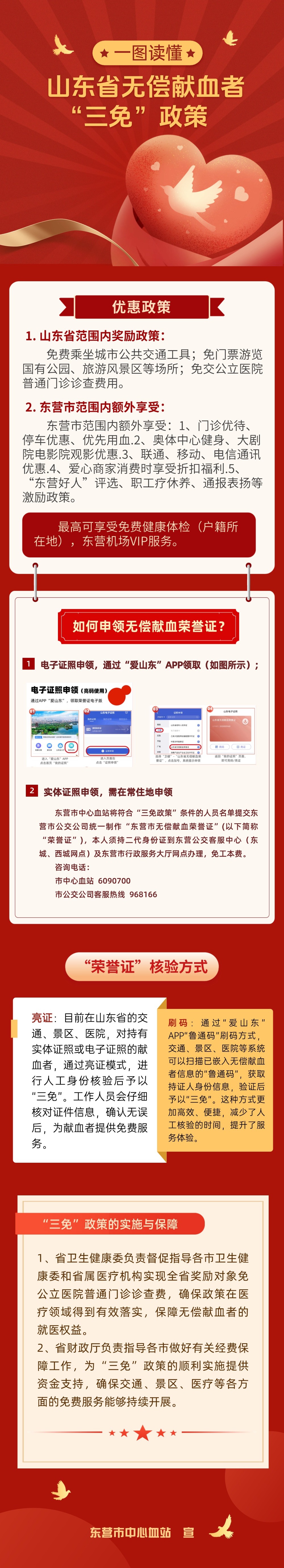 一图读懂|山东省无偿献血者“三免政策”（2）