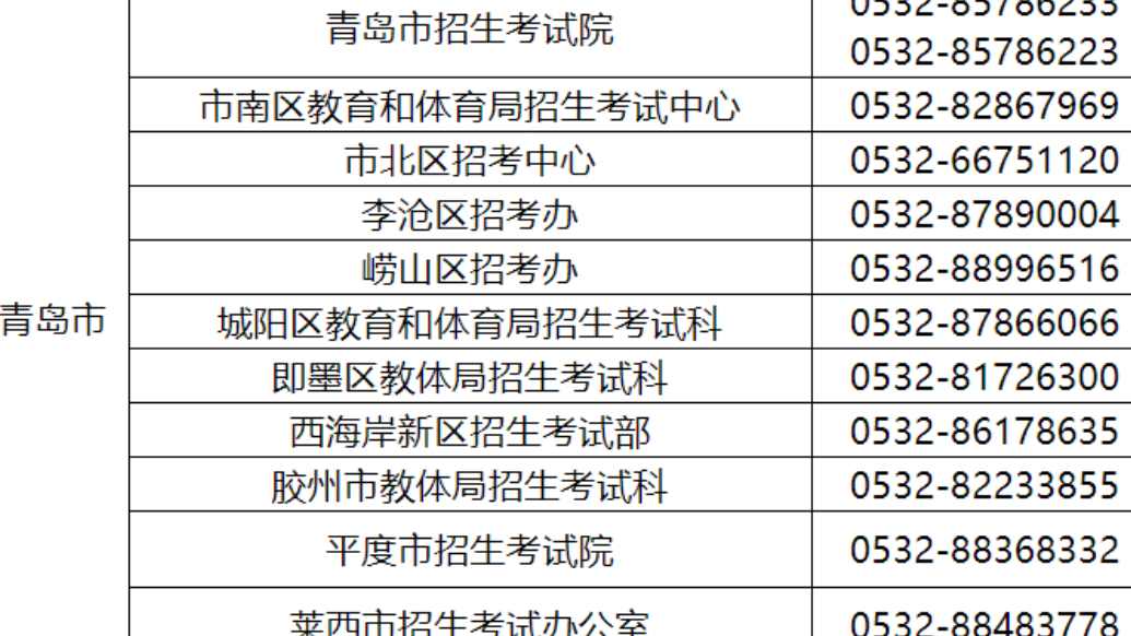 果然视频丨山东省2025年冬季合格考本周末开考