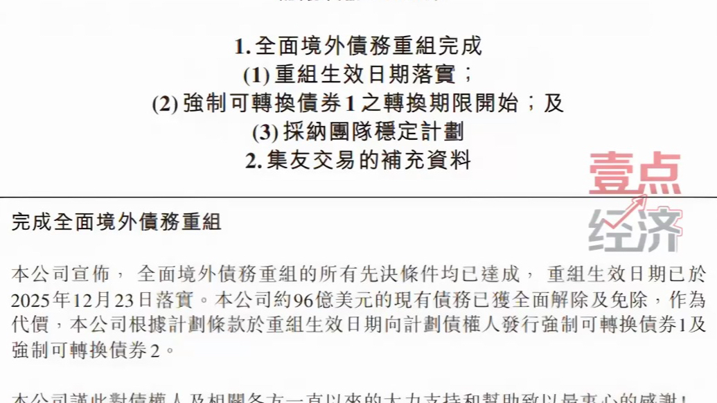壹点企讯｜融创中国：约96亿美元境外债务重组全面完成