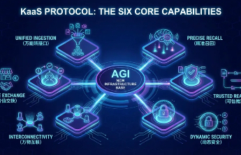 WPS知识库文件数超10亿！WPS 365助力构建企业大脑