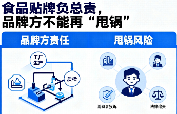 食品贴牌负总责，品牌方不能再“甩锅”