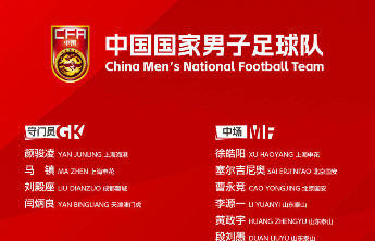 国足新年首期集训名单公布，多位新人入选
