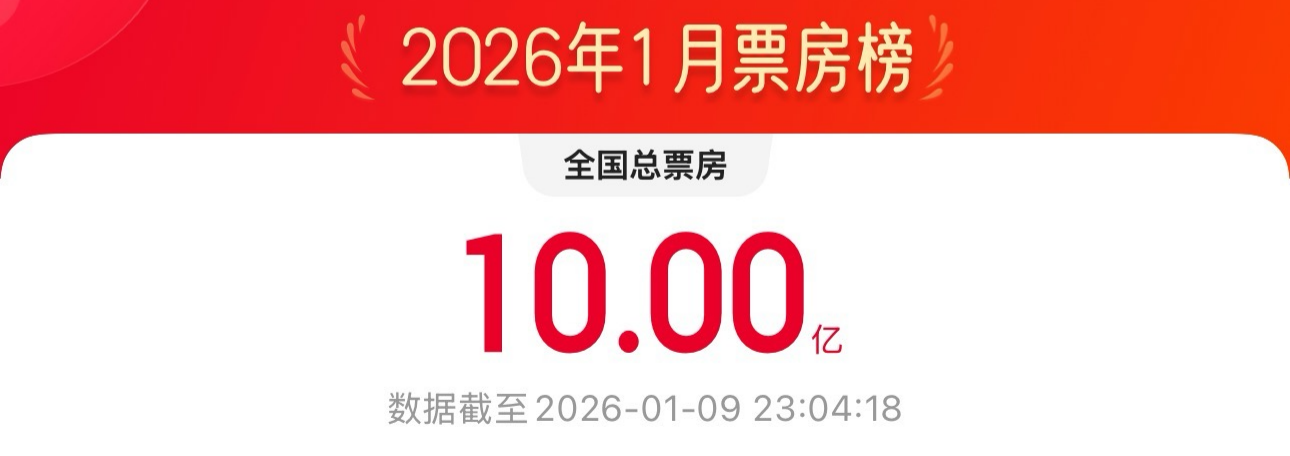 2026年1月电影总票房破10亿