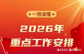 图说菏泽2026：目标明确 八大重点工作启新程