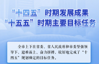 图说两会|“十四五”这五年，潍坊交出高质量发展高分答卷