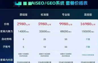 广告精准“投喂”，砸的是AI平台招牌