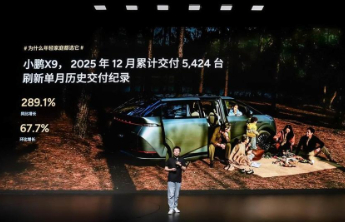 90后占比近六成！小鹏X9超级增程成年轻家庭MPV首选