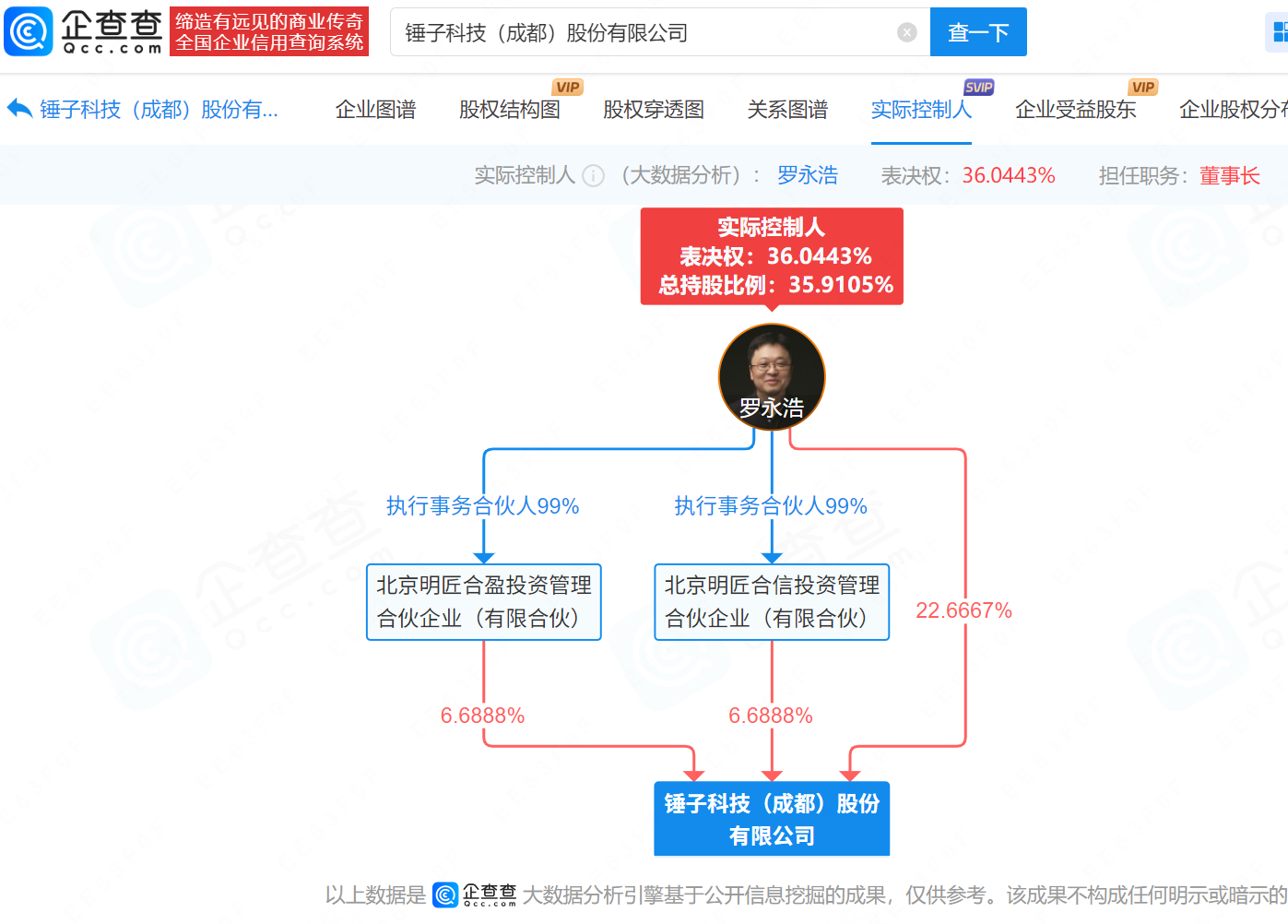 罗永浩所持714万股权被冻结-齐鲁晚报网
