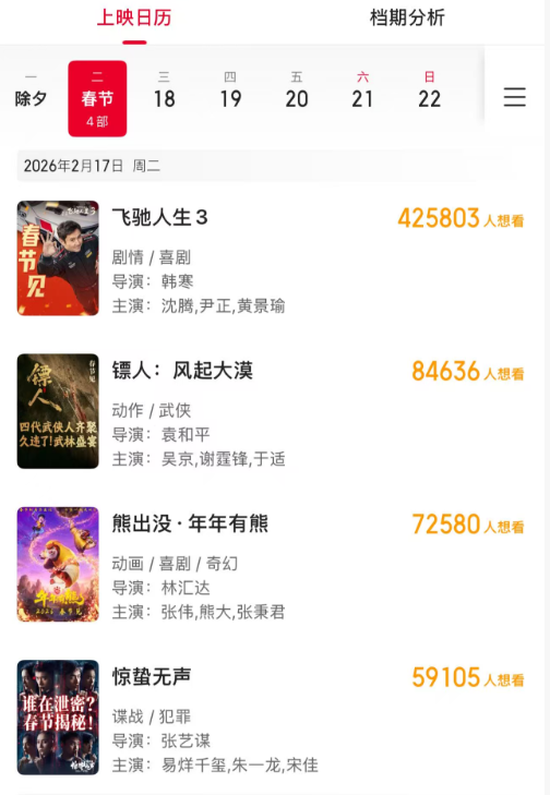 2026年春节档：从“扎堆官宣”到“放缓布局”