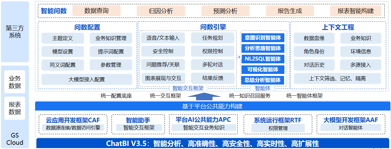 浪潮海岳ChatBI 3.5智能升级：让每位决策者都拥有一个深度理解业务的AI数据分析师