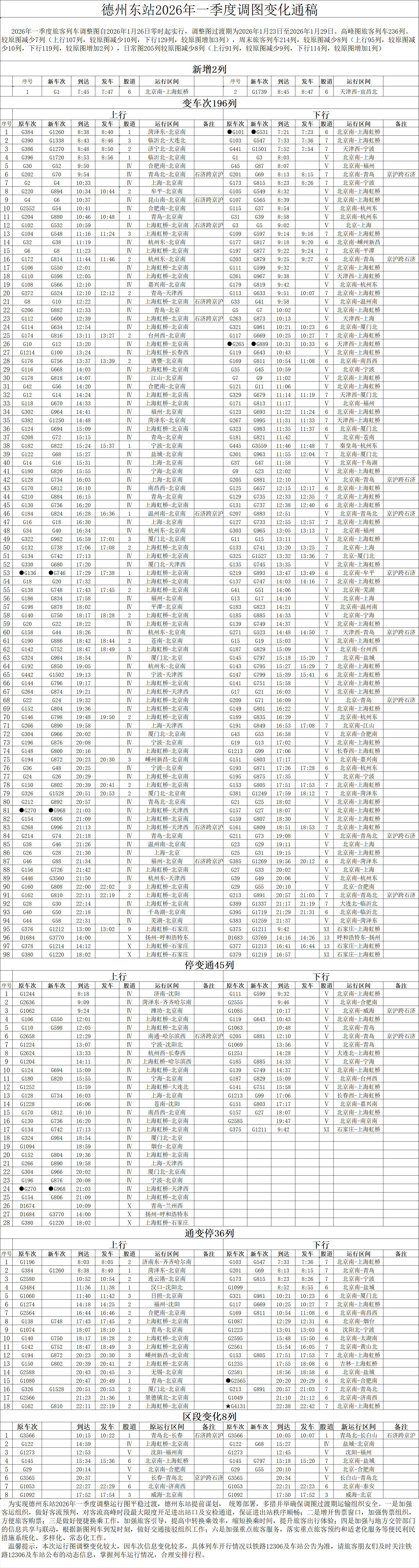 近200列高铁更名，1月26日零时起德州东站列车运行图大调整