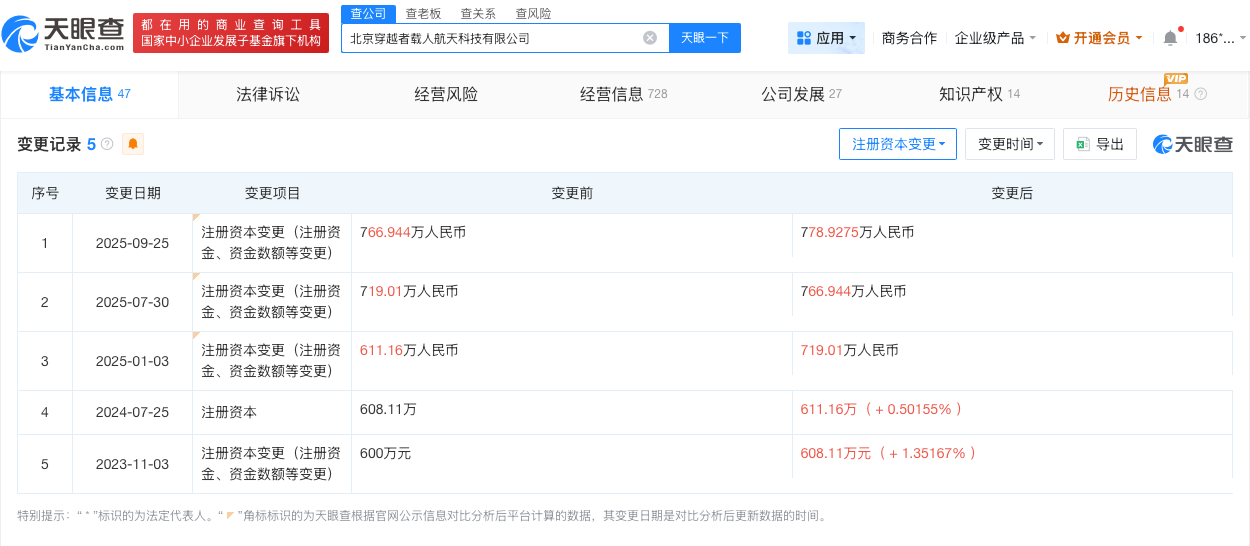 中国飞船预售票一张300万 揭秘国内首艘商业载人飞船关联公司