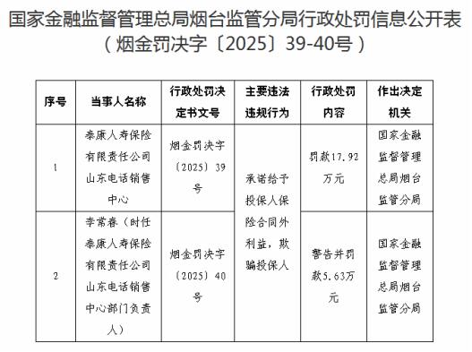 因承诺给投保人合同外利益，泰康人寿山东电话销售中心被处罚