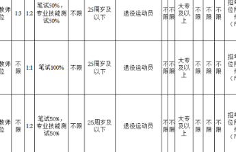 公开招聘想优待退役运动员，如何化解“萝卜岗”质疑？ 