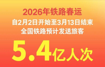 全国铁路春运今日启动！预计发送旅客5.4亿人次