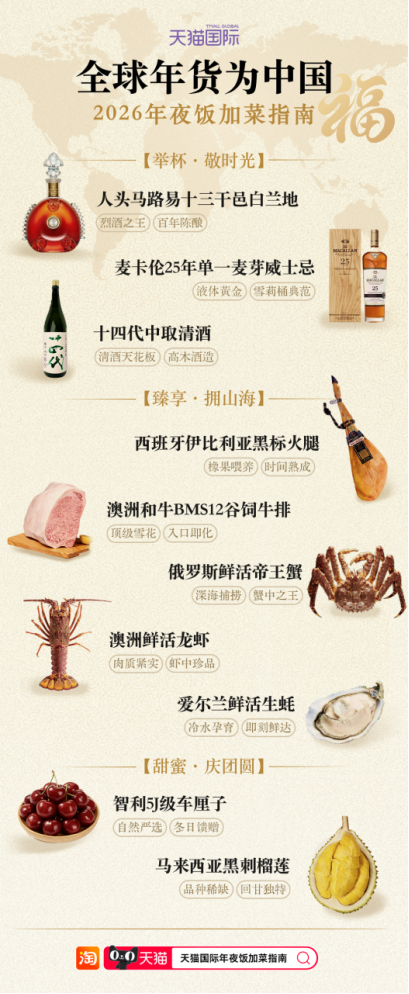 全球商家“赶集”中国马年，100国“洋年货”集结天猫国际