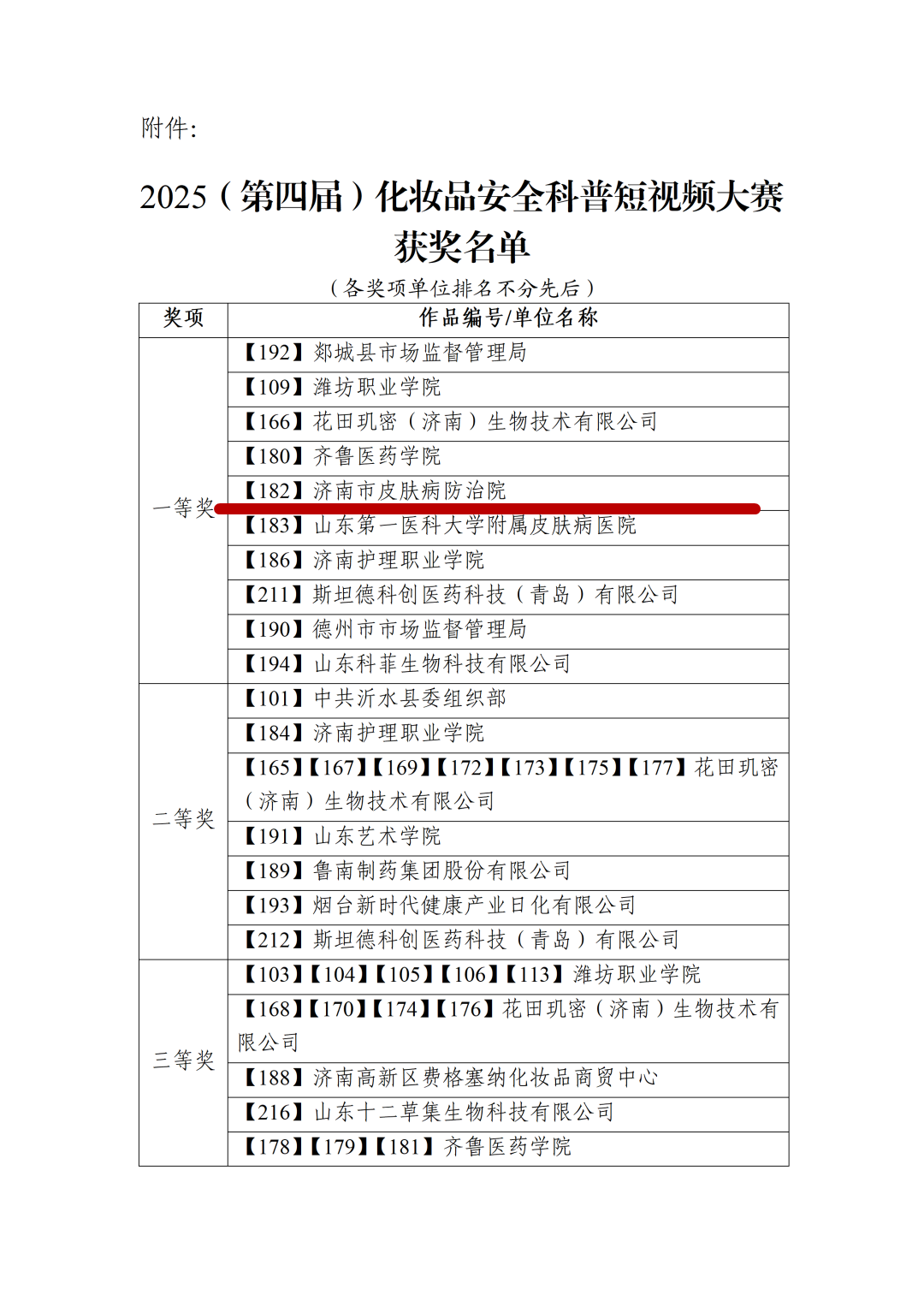 济南市皮肤病防治院获山东省化妆品安全科普短视频大赛一等奖