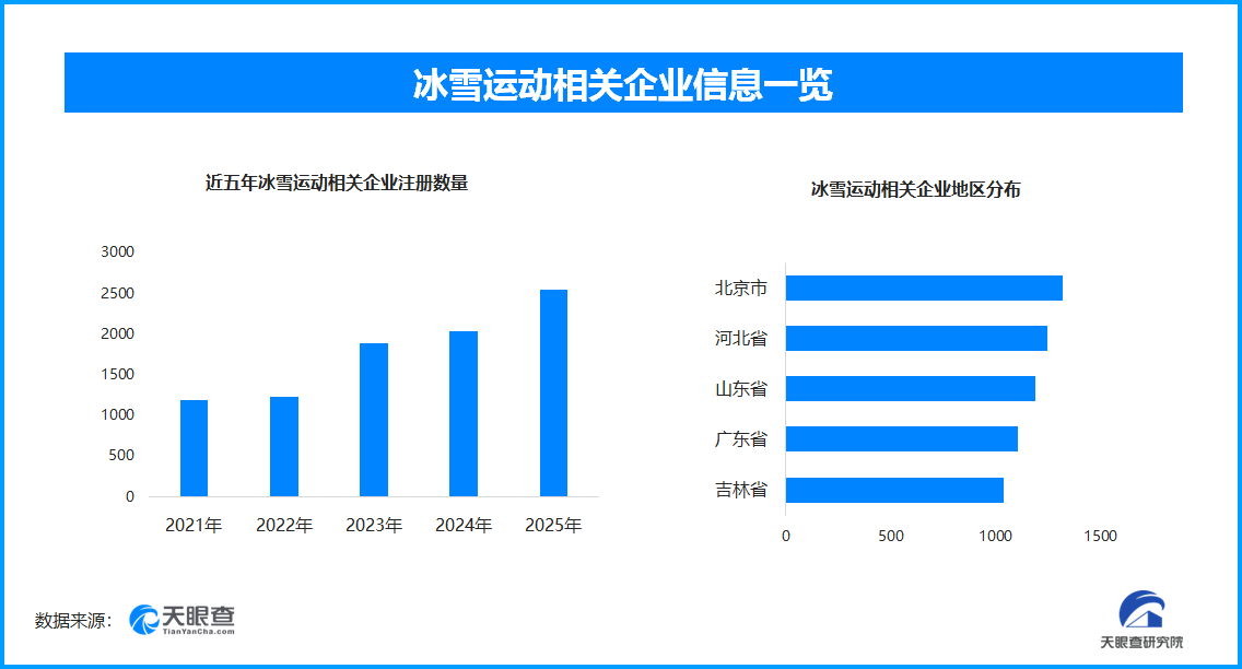 寒假经济新图景：从季节性消费到全链条生态重构