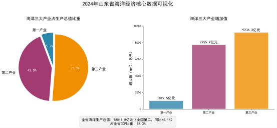 果然财经|海洋牧场忙年的背后，是威海蓝色粮仓的“年终答案”