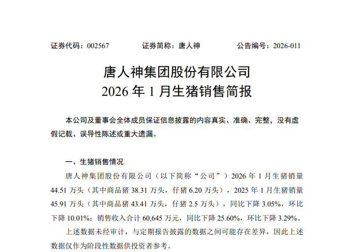唐人神：今年1月生猪销量、销售收入双降，2025预亏至高11.5亿元