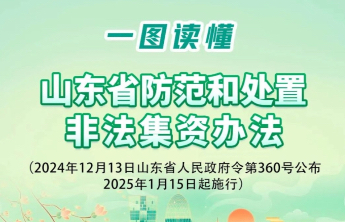 一图读懂《山东省防范和处置非法集资办法》