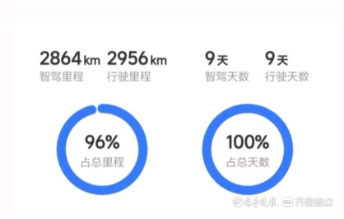 法眼｜当汽车“自己”行驶时，法律上的“司机”是谁？