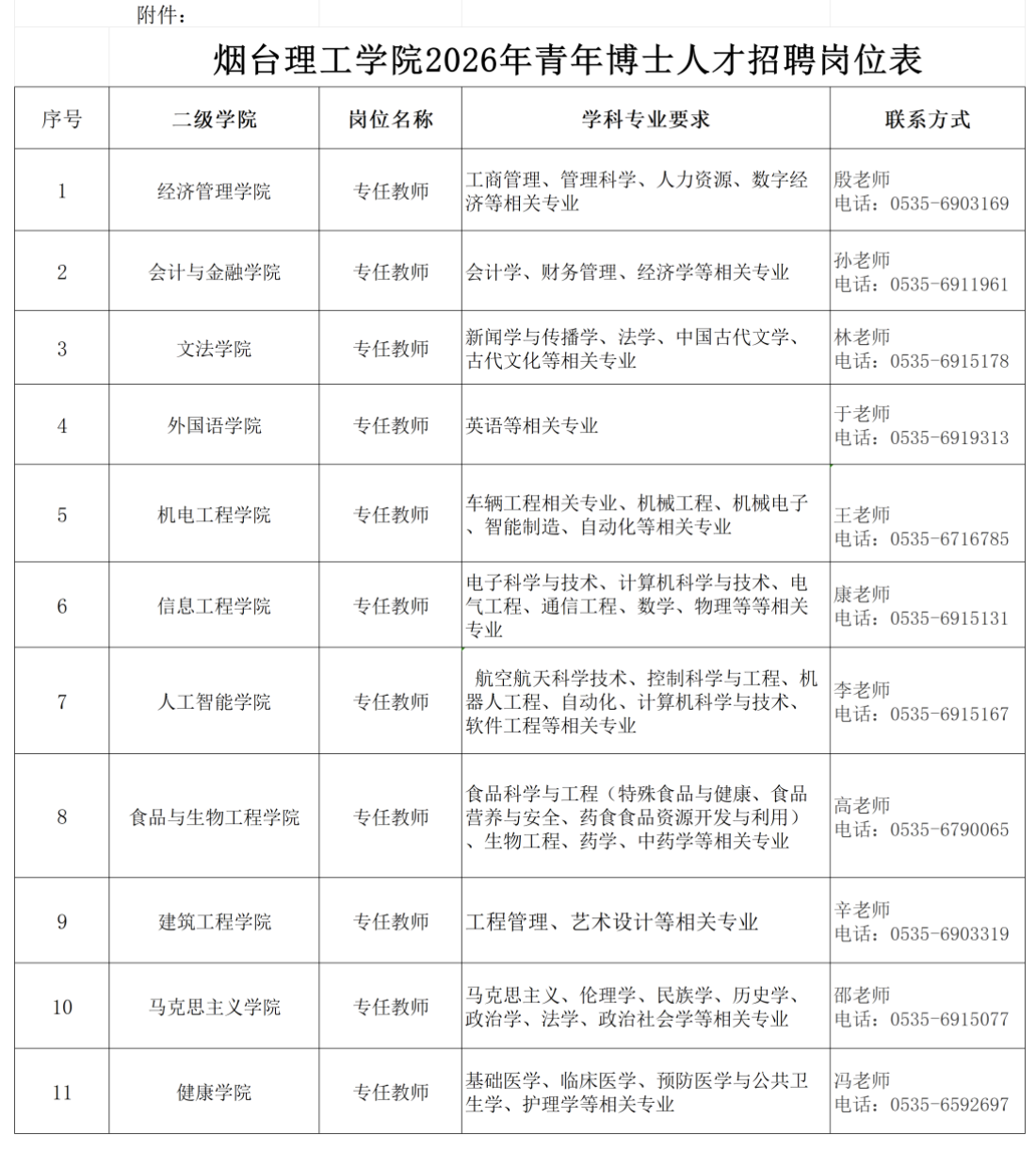 烟台理工学院2026年面向海内外诚聘优秀青年博士