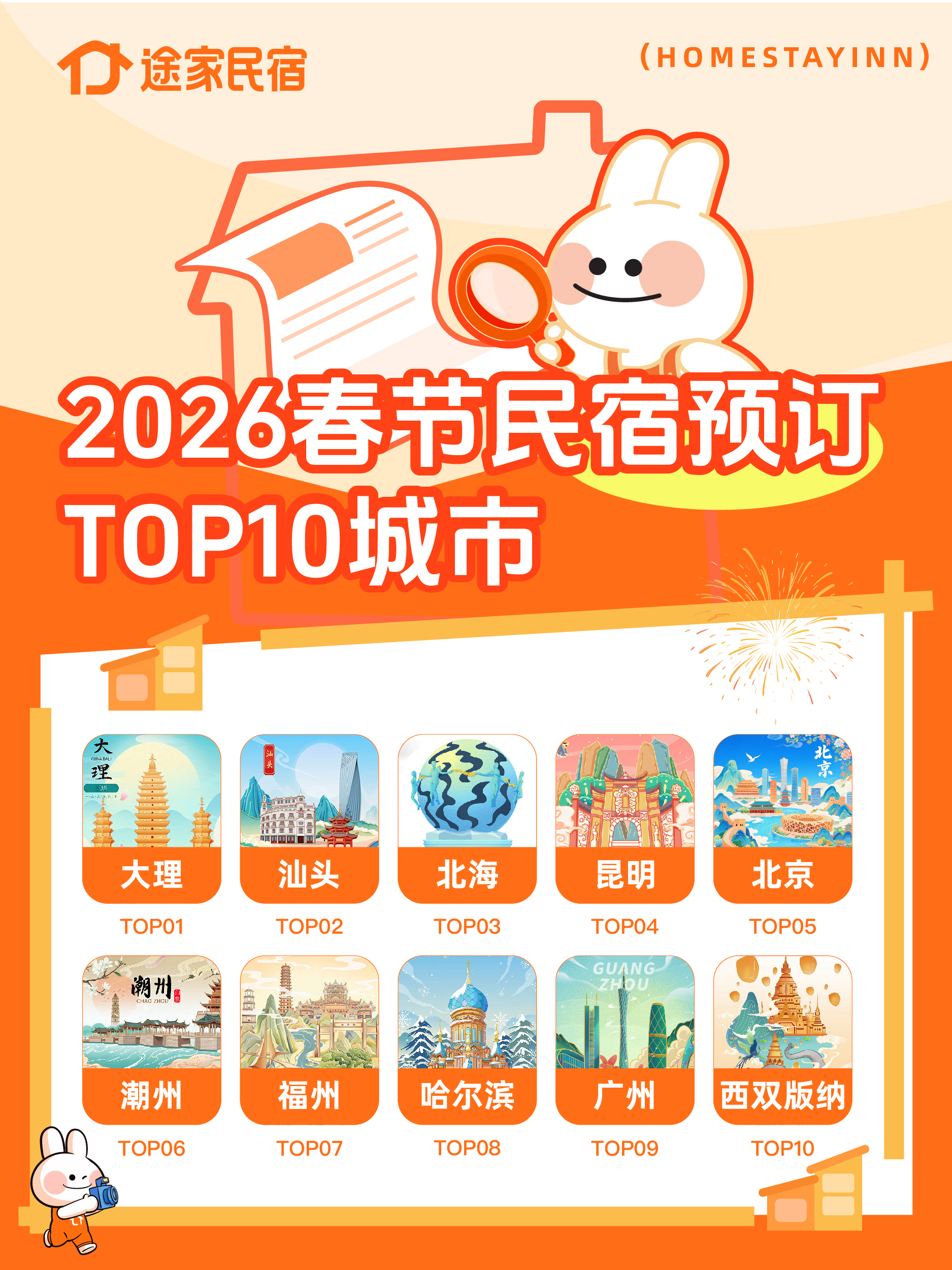 途家：大年初二是民宿入住最高峰