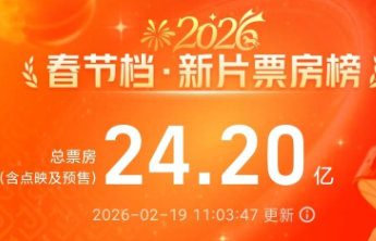 平均票价小幅下降，春节档总票房突破24亿元