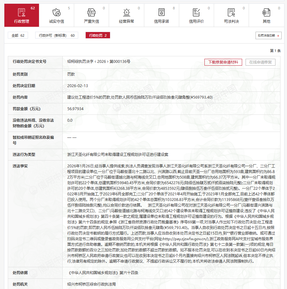 两个厂区42个单体涉嫌违规建设，浙江天圣化纤有限公司被罚