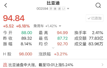 比亚迪宣布：将召开颠覆性技术发布会
