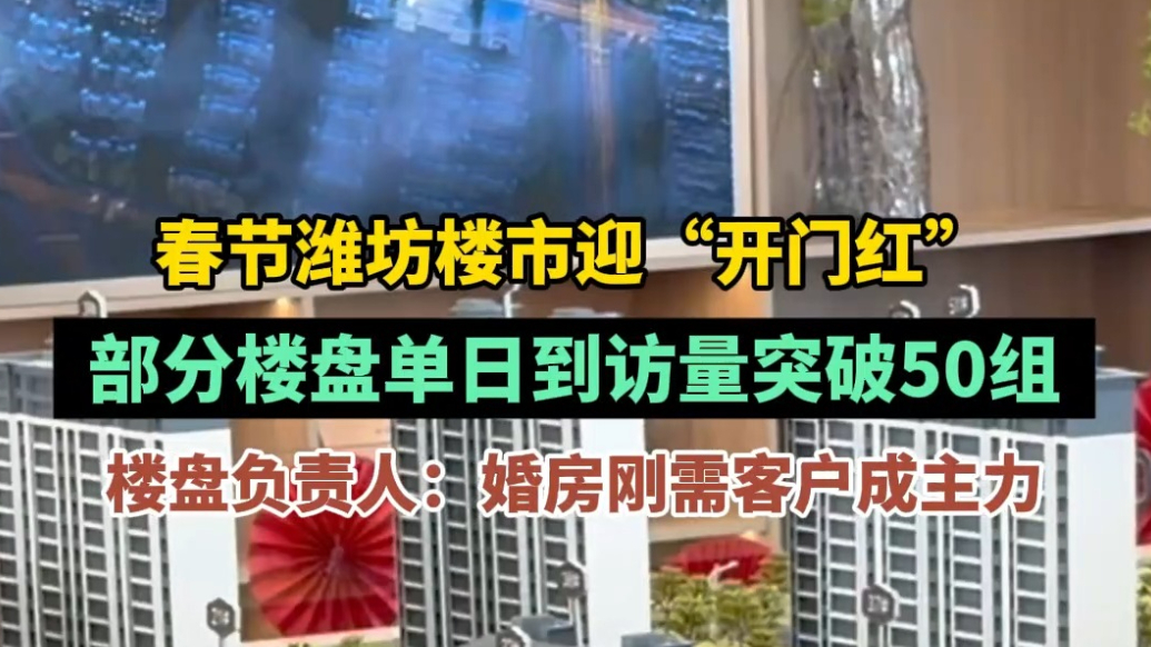 果然视频|部分楼盘单日到访量突破50组，潍坊楼市迎“开门红
