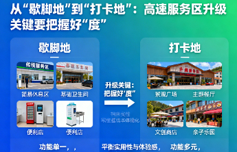 从“歇脚地”到“打卡地”，高速服务区升级关键要把握好“度”