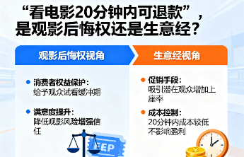 “看电影20分钟内可退款”，是观影后悔权还是生意经？
