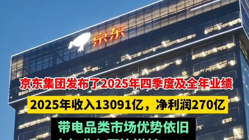 果然财经|京东集团2025年收入13091亿，净利润270亿
