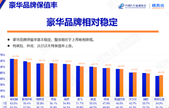 都市车界|2月车市保值率格局变化：MPV领跑、传统车型承压、新能源车告别“贬值快”
