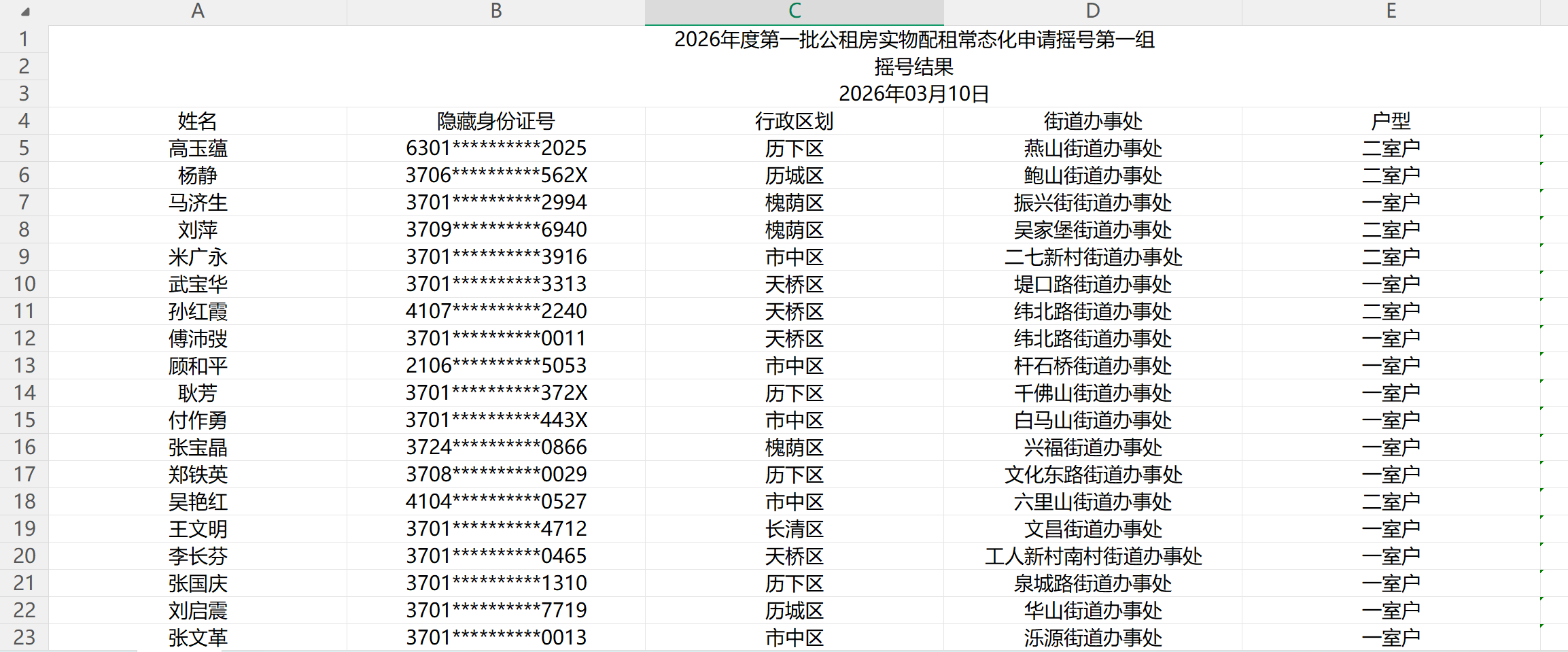 共25个小区2977套，2026年首批公租房摇号排序结果公示
