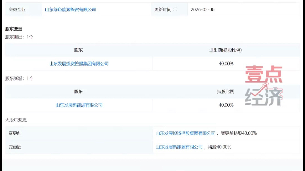 壹点企讯｜子公司接盘40%股权，山东绿色能源投资完成股权划转