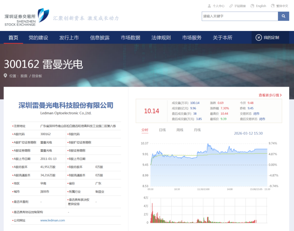 雷曼光电2025年预亏，相关诉讼事项还在正常推进过程中