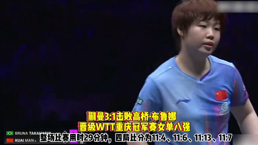果然视频｜蒯曼3:1击败高桥·布鲁娜，晋级重庆冠军赛女单八强
