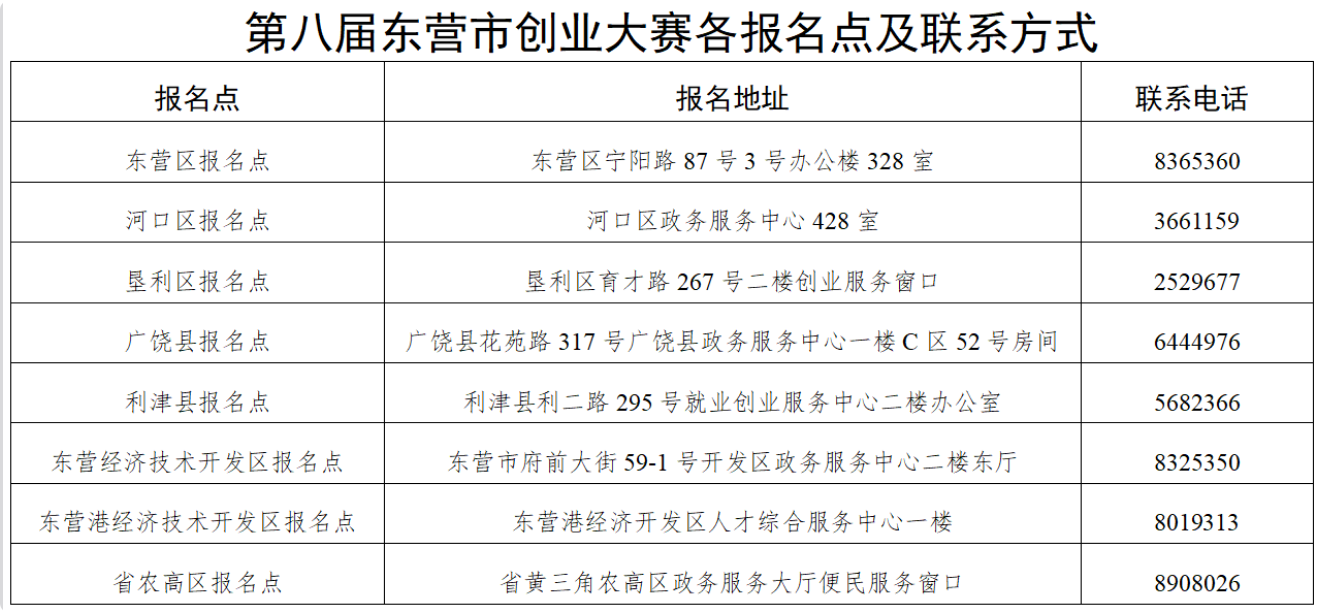 两年一约 如期而至——第八届东营市创业大赛报名开启