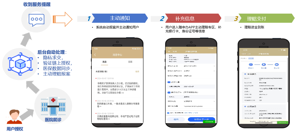 数智引擎驱动太保服务升级——中国太保寿险山东分公司数智服务答卷践行“金融为民”初心